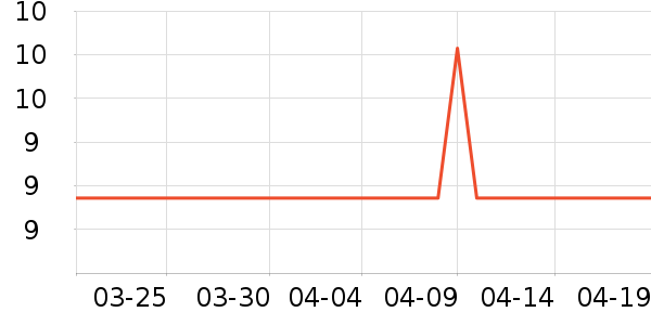 ��������ʷ�۸�