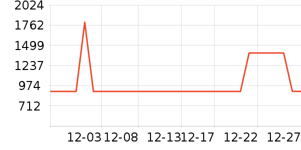 elittileӤ���Ƴ���ʷ�۸�