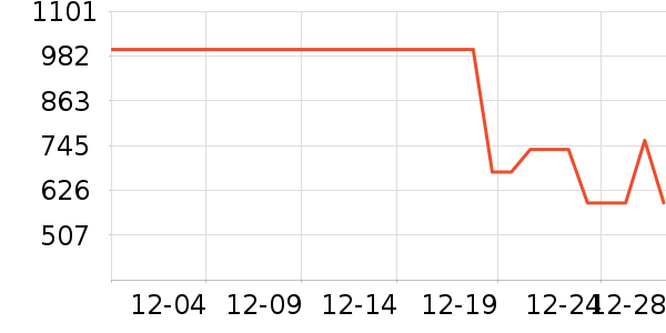 ����΢��¯��ʷ�۸�