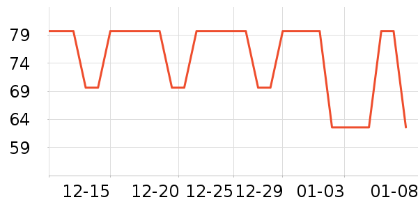 ��ά˹Ůʽ��������ʷ�۸�