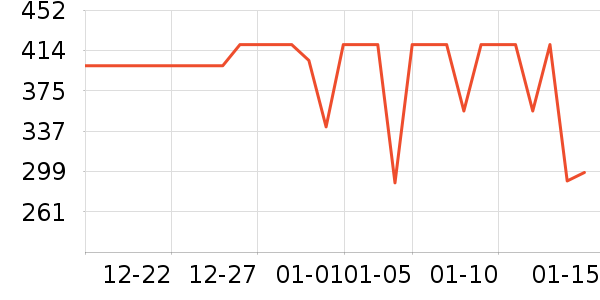 ������ѹ������ʷ�۸�