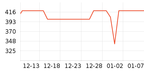 ������ѹ������ʷ�۸�