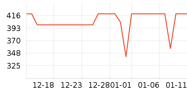 ������ѹ������ʷ�۸�