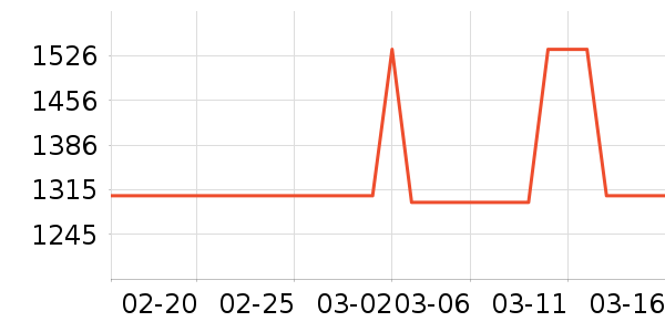 �����˴���ʷ�۸�