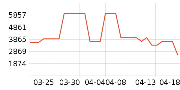 ���ŵ�����ʷ�۸�