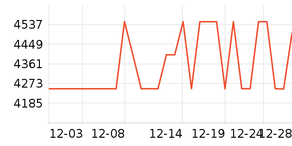 ���ŵ�����ʷ�۸�