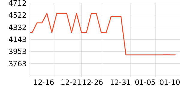 ���ŵ�����ʷ�۸�