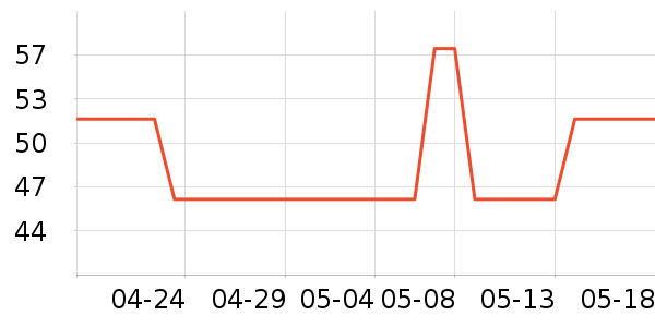 �ֱ���ʷ�۸�