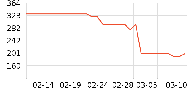 �������˶��п�/������ʷ�۸�