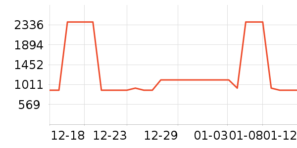 Ůʽ��������ʷ�۸�