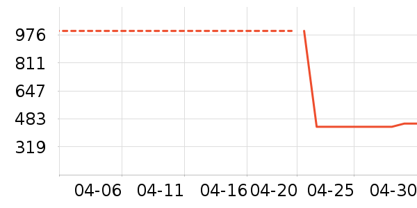 ��������˪/�۲�������ʷ�۸�