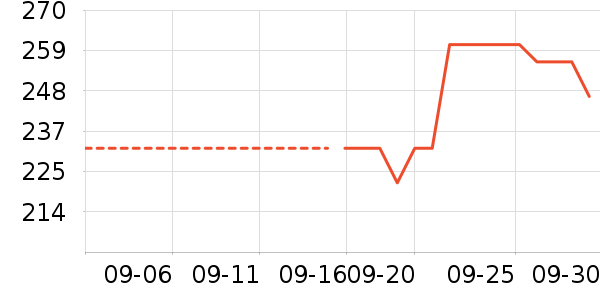 �Ϳ��˶�����ʷ�۸�