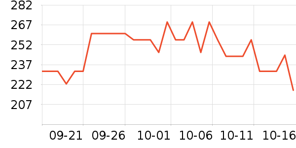 �Ϳ��˶�����ʷ�۸�