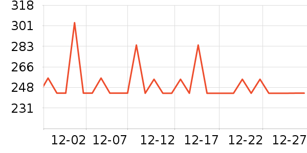 �Ϳ��˶�����ʷ�۸�