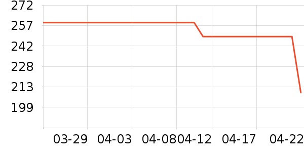 ����������ʷ�۸�