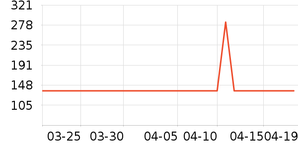 ���׿�����/��Ʒ��ʷ�۸�