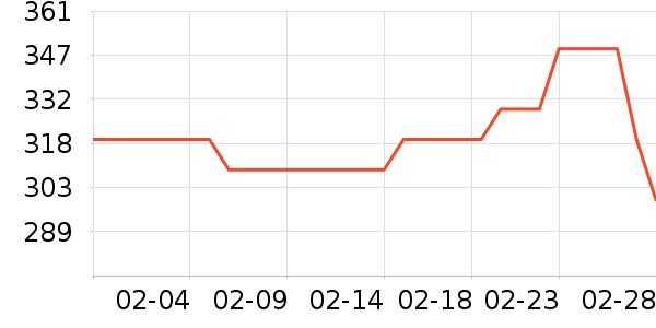 �����װ��ʷ�۸�