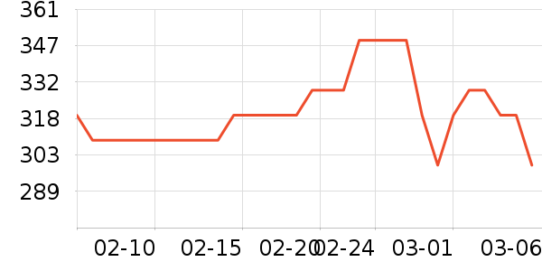 �����װ��ʷ�۸�