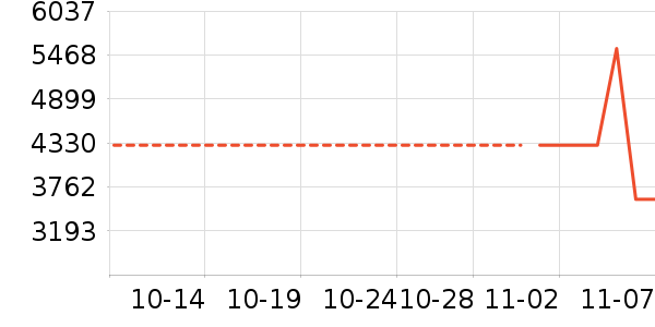 ��������ʷ�۸�