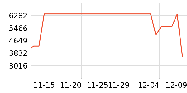 ��������ʷ�۸�