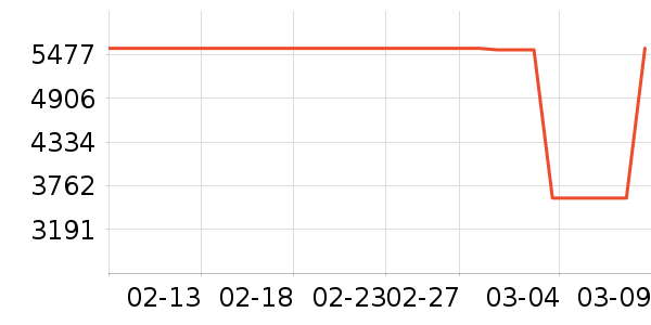 JOVS��������ʷ�۸�