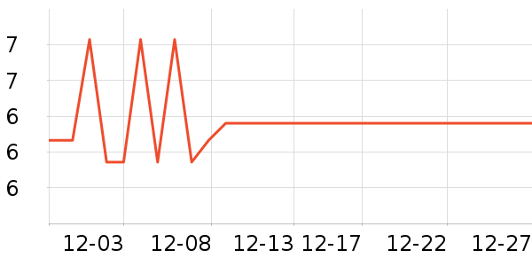 ����С������ʷ�۸�