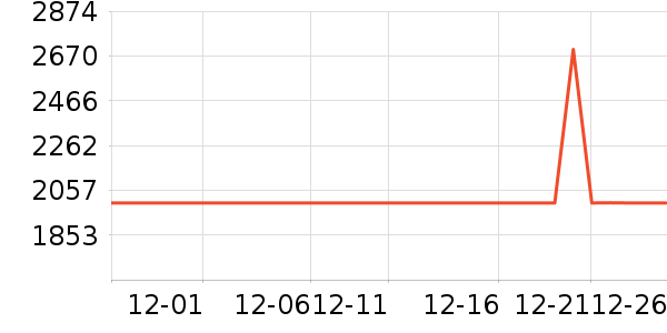 ����Τ����������ʷ�۸�