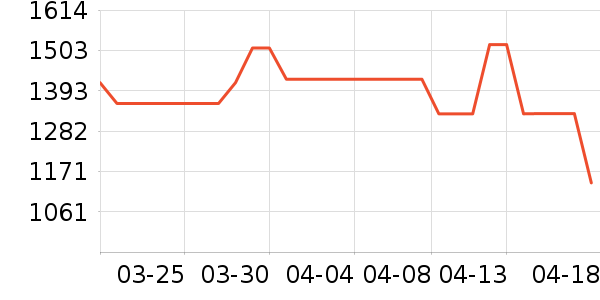 ���������뵶��ʷ�۸�