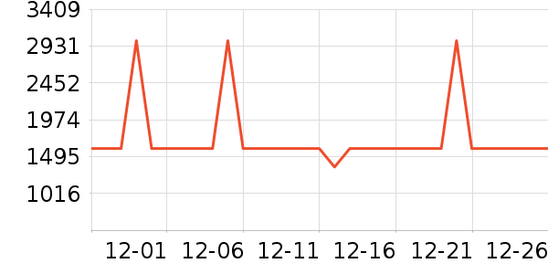 ��ʫĦ����/ֱ������ʷ�۸�