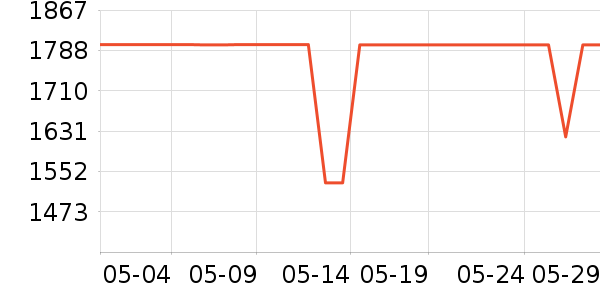 ���������۾�����������ʷ�۸�