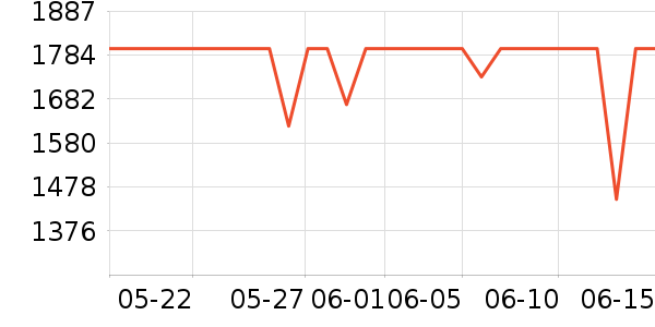 ���������۾������豸��ʷ�۸�