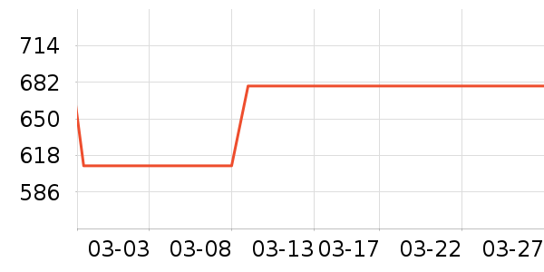 ��̤�˶��п�/������ʷ�۸�