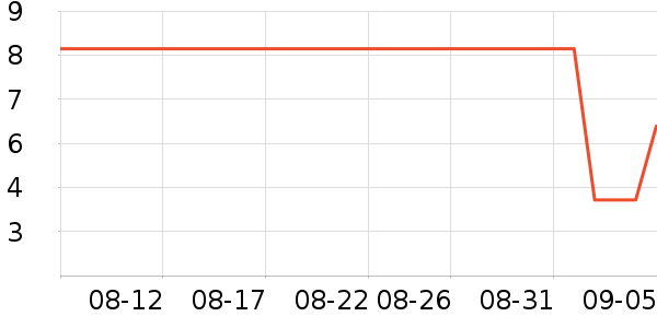 ����԰����/�߲˸���ʷ�۸�