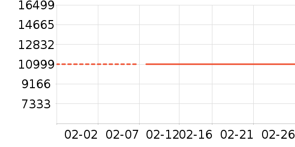 �������������ʷ�۸�