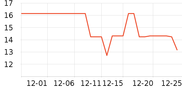 �ͼ�������ȫ��Ʒ��ʷ�۸�