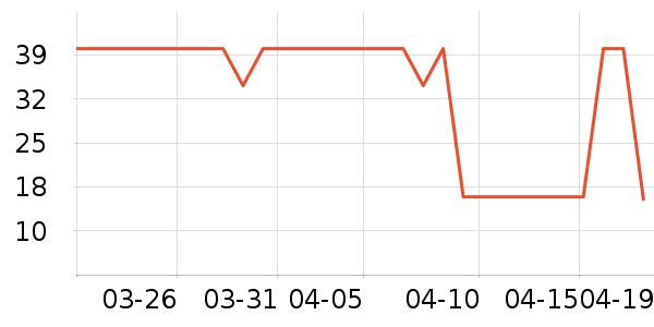 ������װ��ʷ�۸�