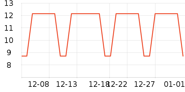 ��๤����ʷ�۸�