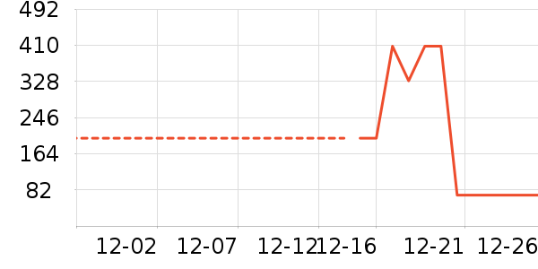 �洢����ʷ�۸�