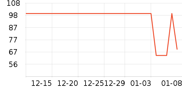 �׼ҵ紵����ʷ�۸�