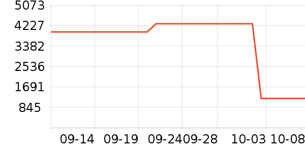 ޢ������Ů����ʷ�۸�