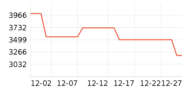 ���������ʷ�۸�