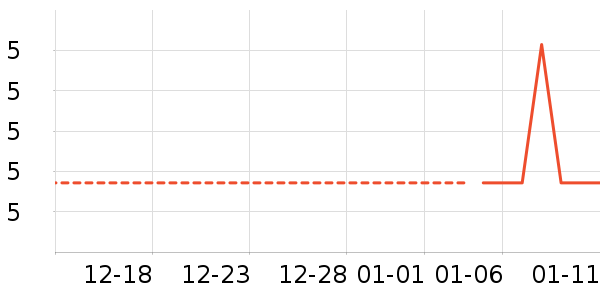 è����ʷ�۸�