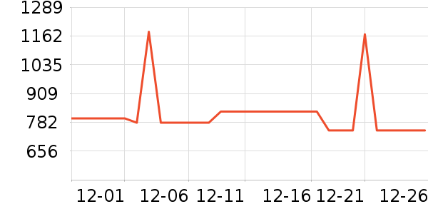 ��ʩ��������ʷ�۸�