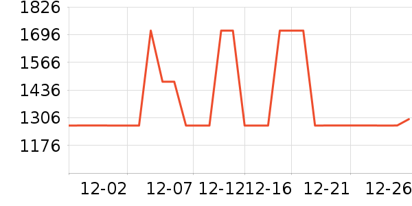 ȫ�Ѷ�ͯ�Ҿ���ʷ�۸�