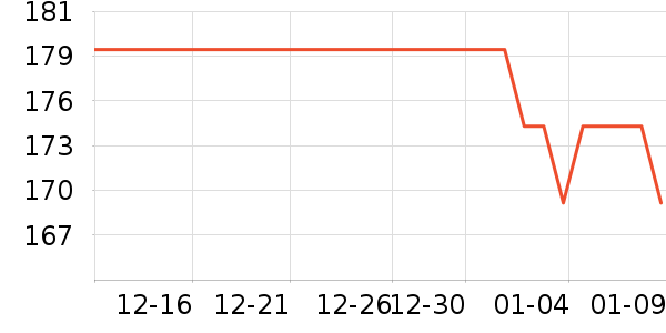 ����/Ƥ����ʷ�۸�