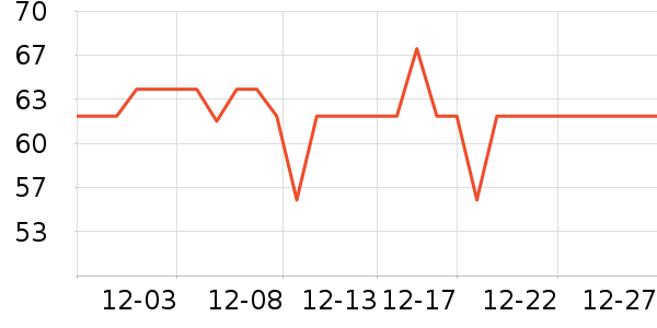 ���±�ů������ʷ�۸�