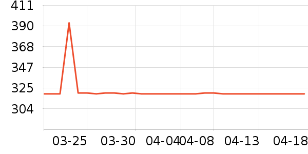 ���շ�����ʷ�۸�