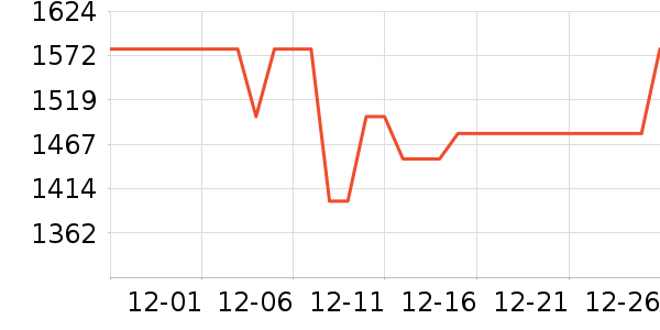 ��ʯ��������ʷ�۸�