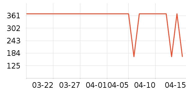 ���������ʷ�۸�