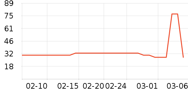 ��ֻ������/������ʷ�۸�